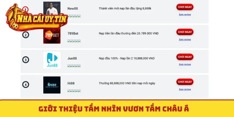 Giới thiệu tầm nhìn vươn tầm châu Á